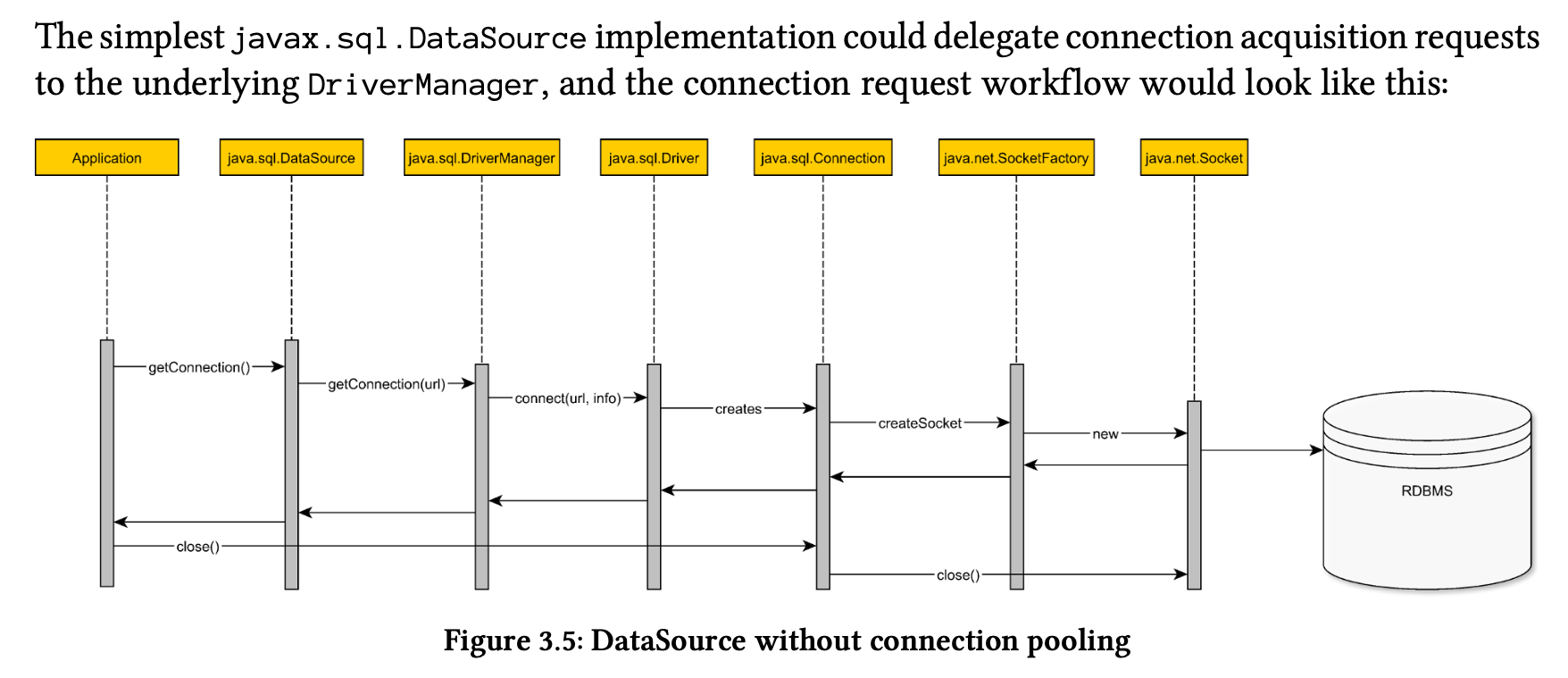 jdbc-connection2