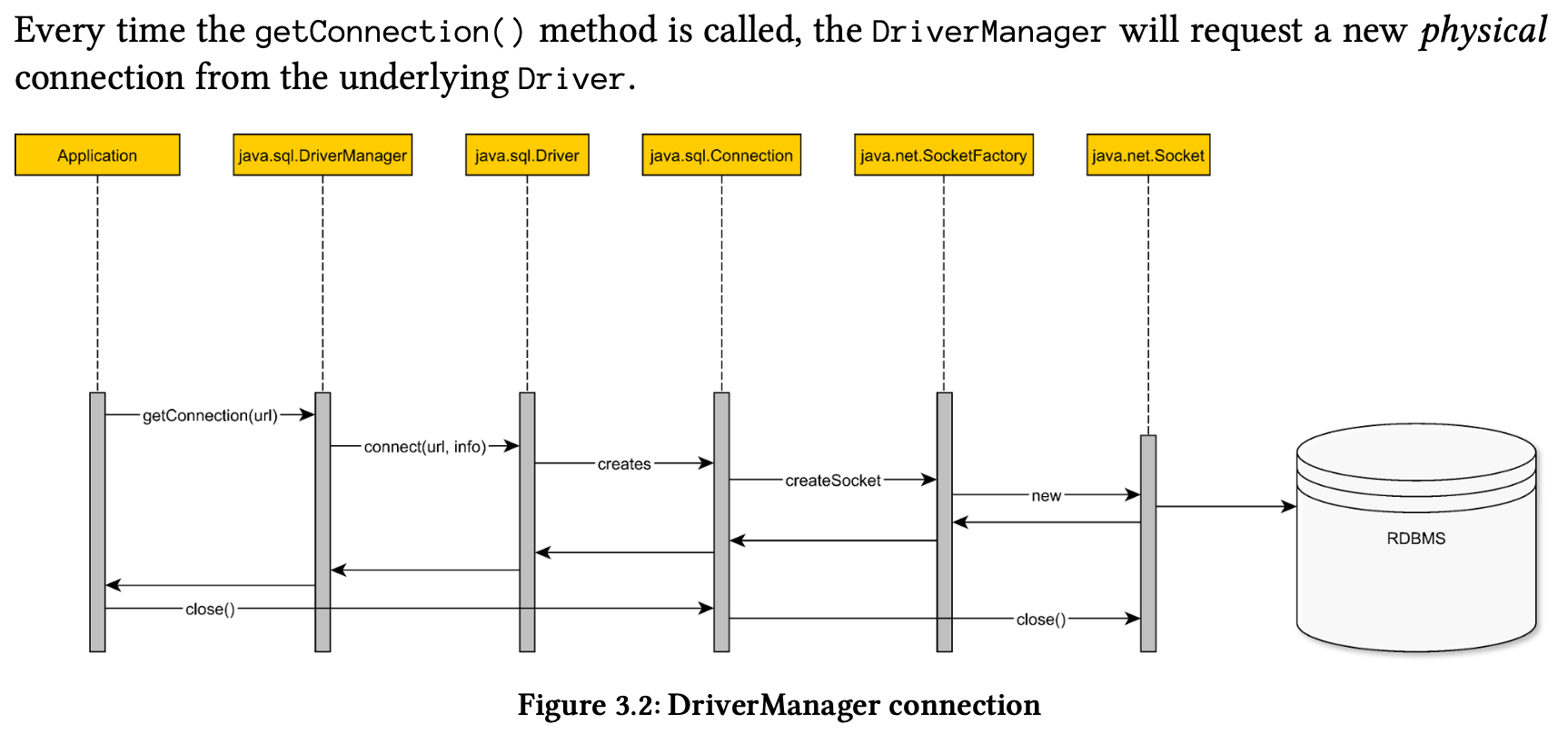 jdbc_connection