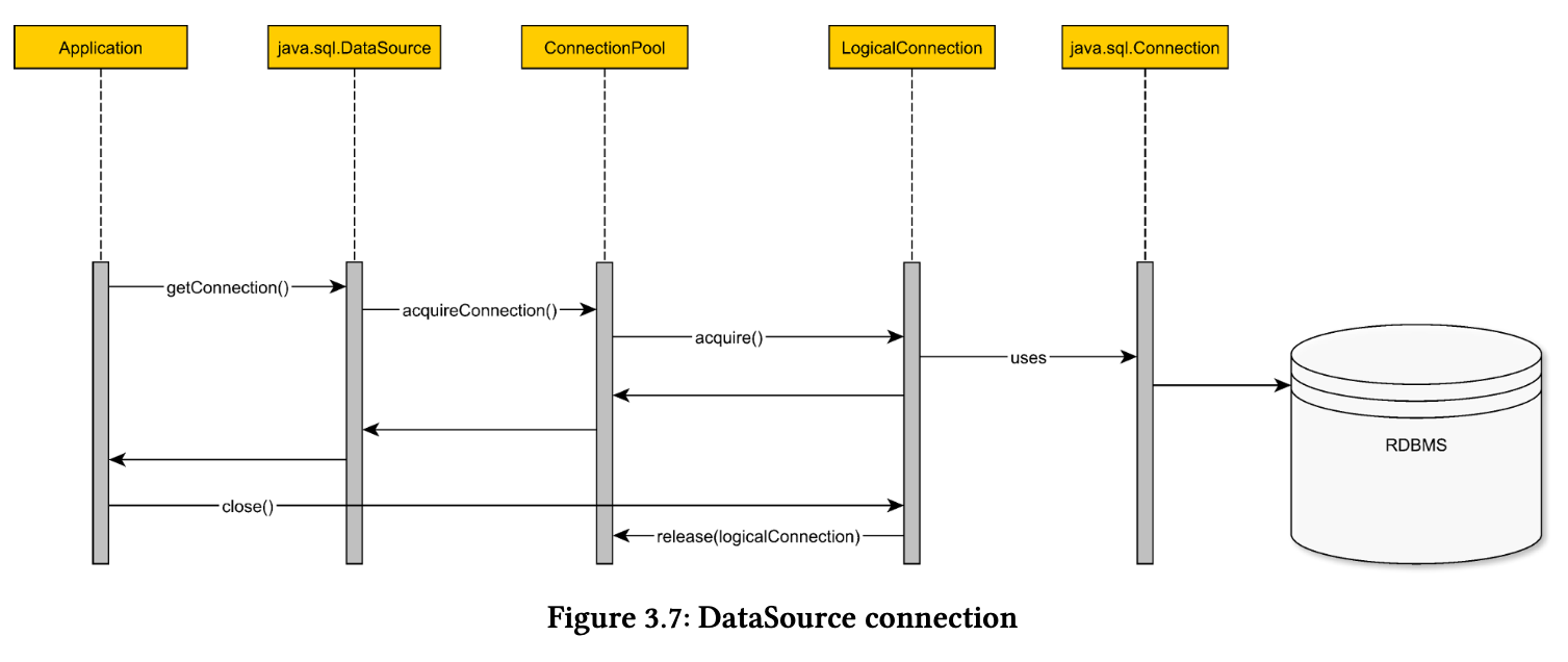 pool_schema