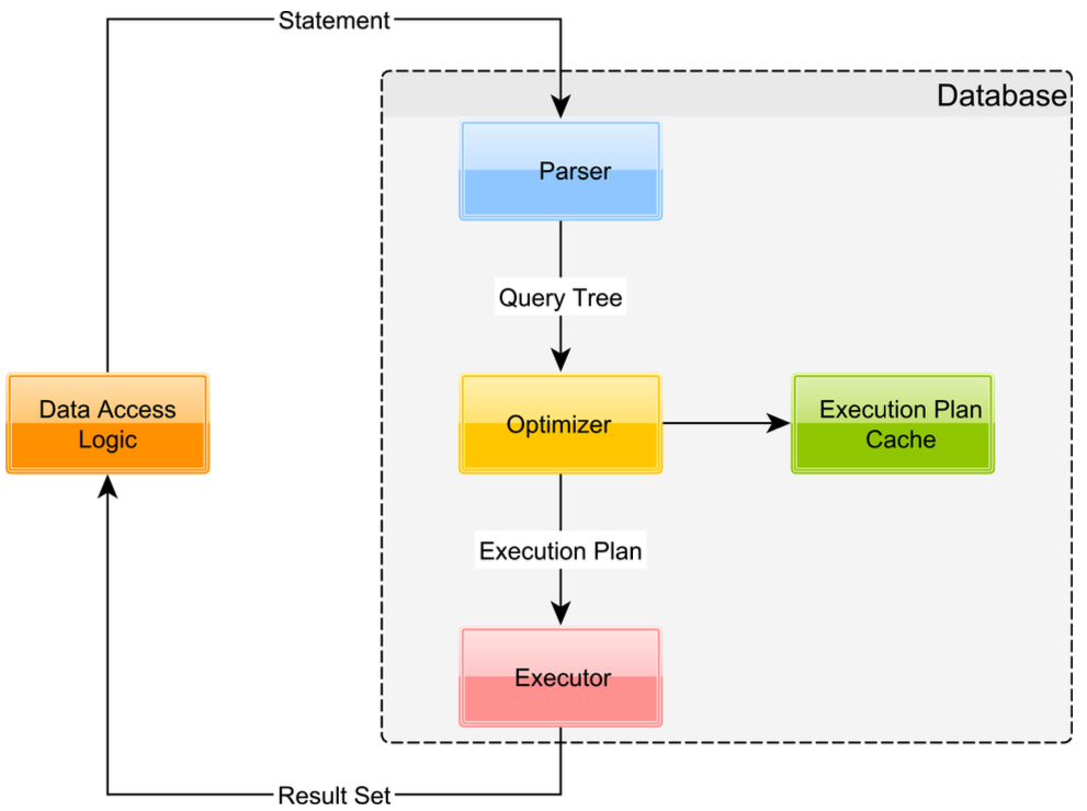 statement_lifecycle.png