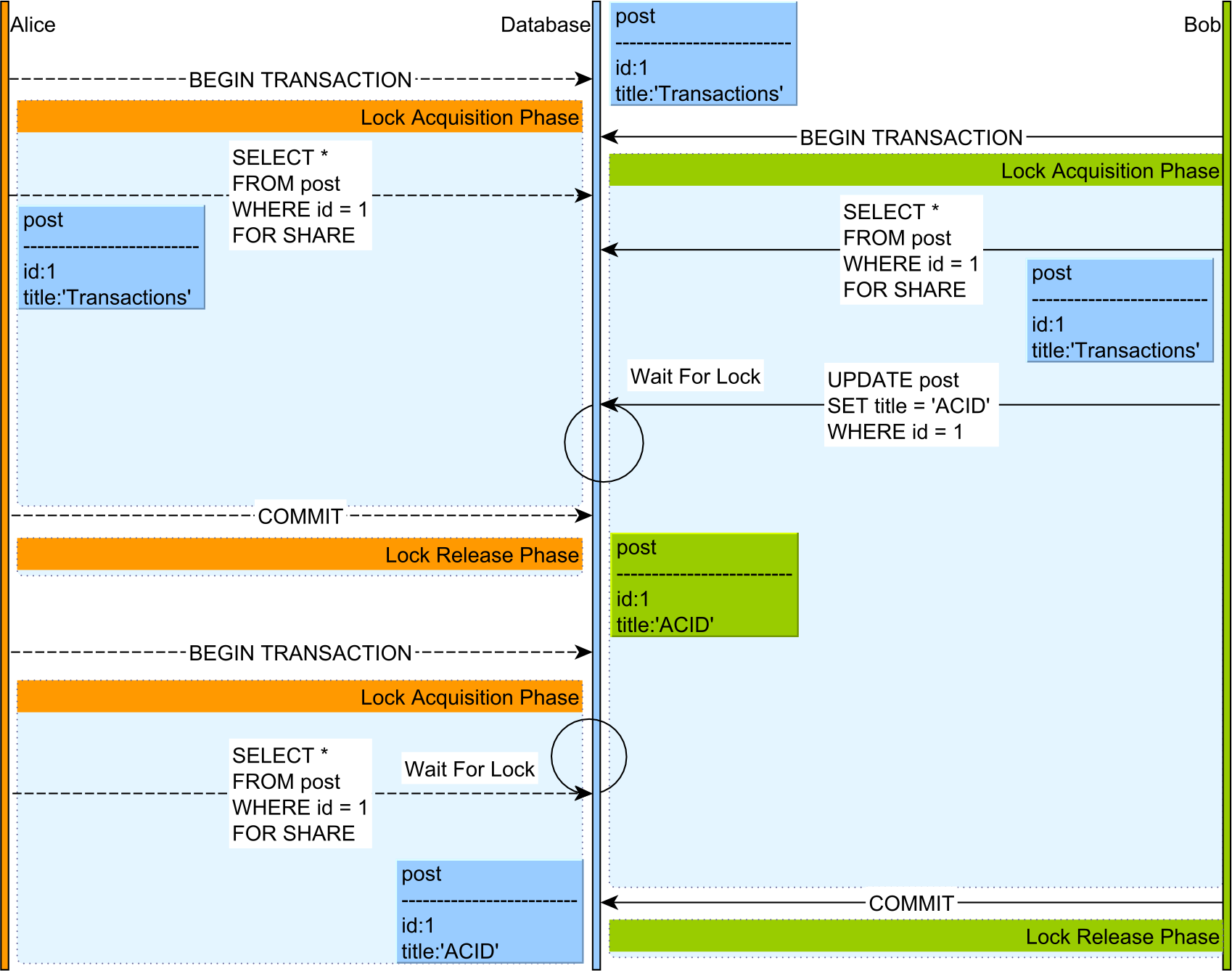 two_phase_locking