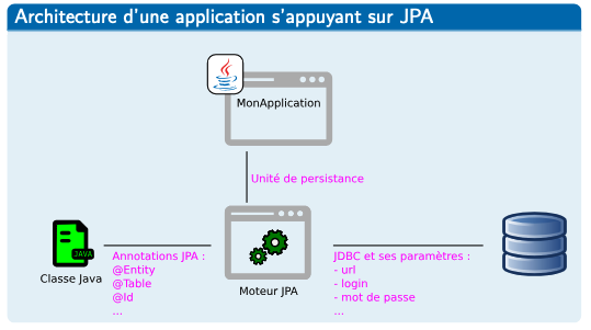 JPA schema