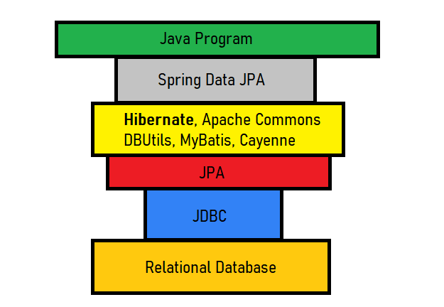 springdatajpa.png
